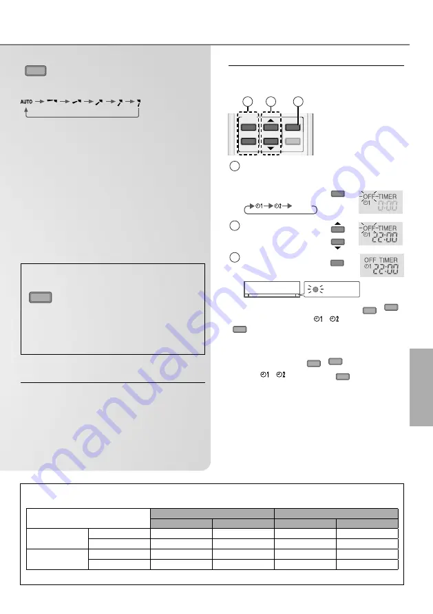 Panasonic CS-MRE5SKE Скачать руководство пользователя страница 31