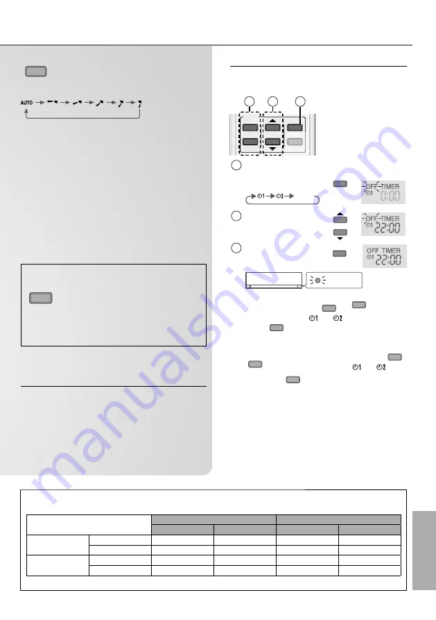 Panasonic CS-MRE5SKE Operating Instructions Manual Download Page 47