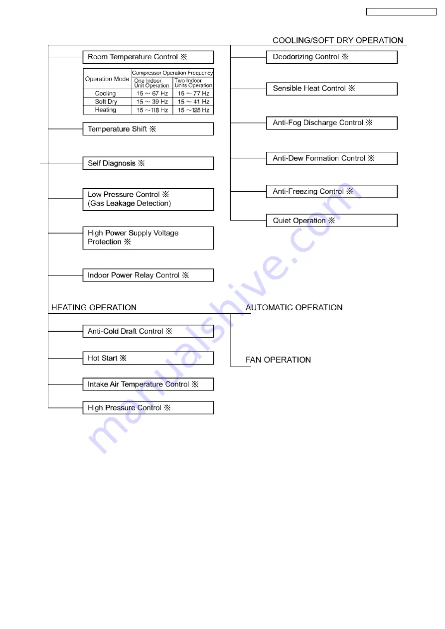 Panasonic CS-MVG103KE Service Manual Download Page 5