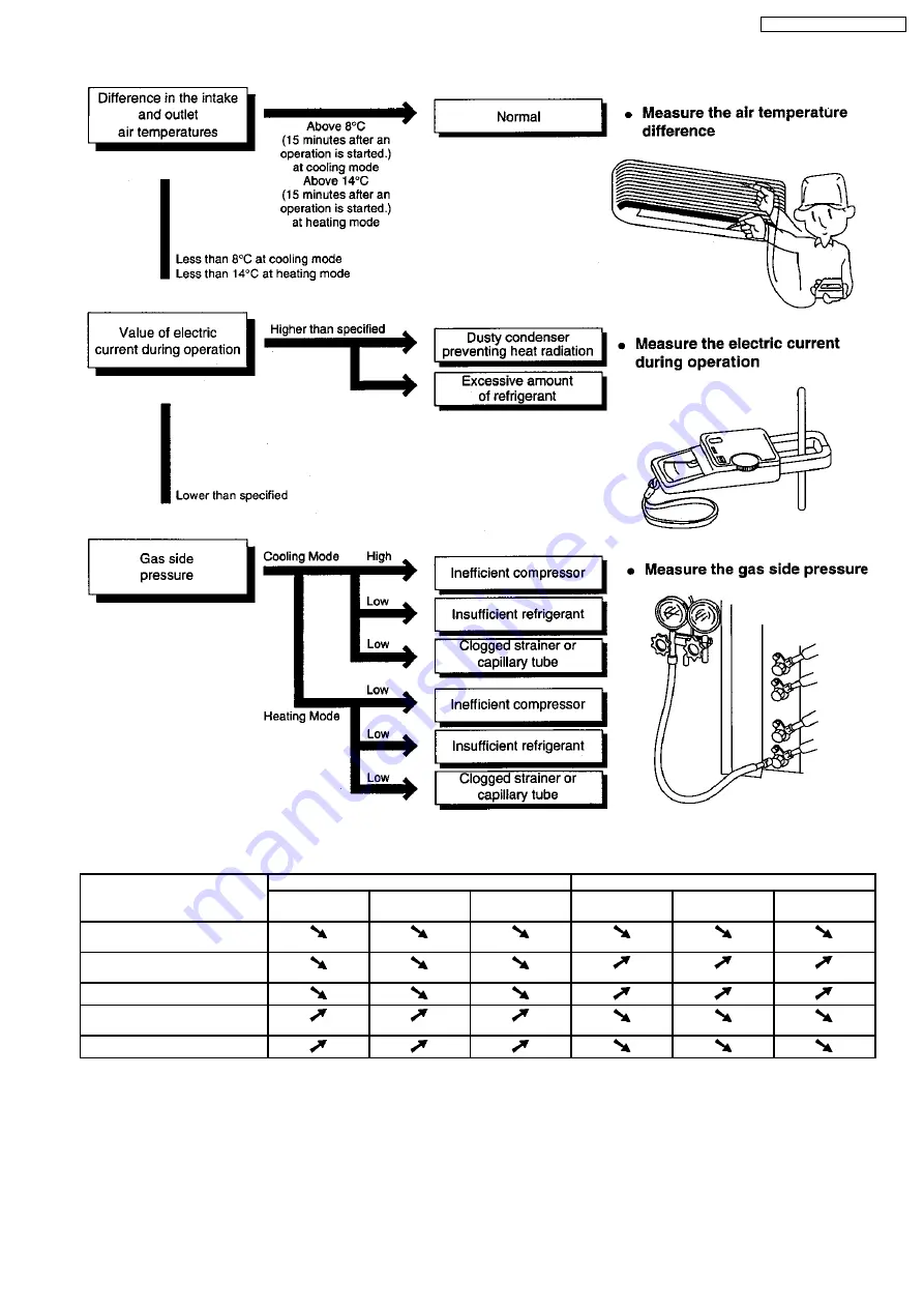 Panasonic CS-MVG103KE Service Manual Download Page 57