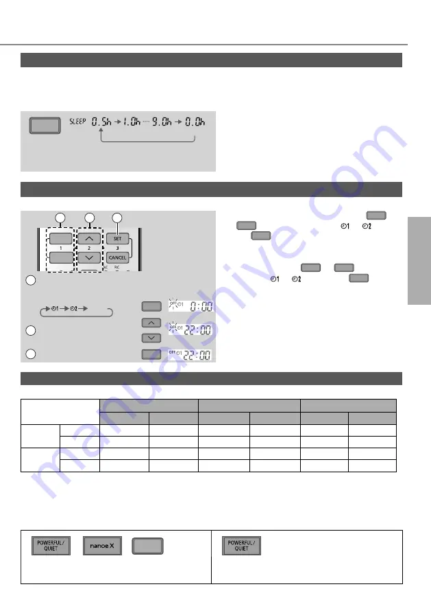 Panasonic CS-MZ16VKE Скачать руководство пользователя страница 19