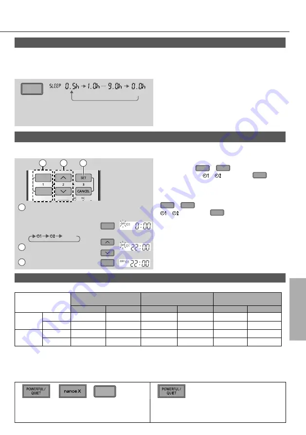 Panasonic CS-MZ16VKE Скачать руководство пользователя страница 95