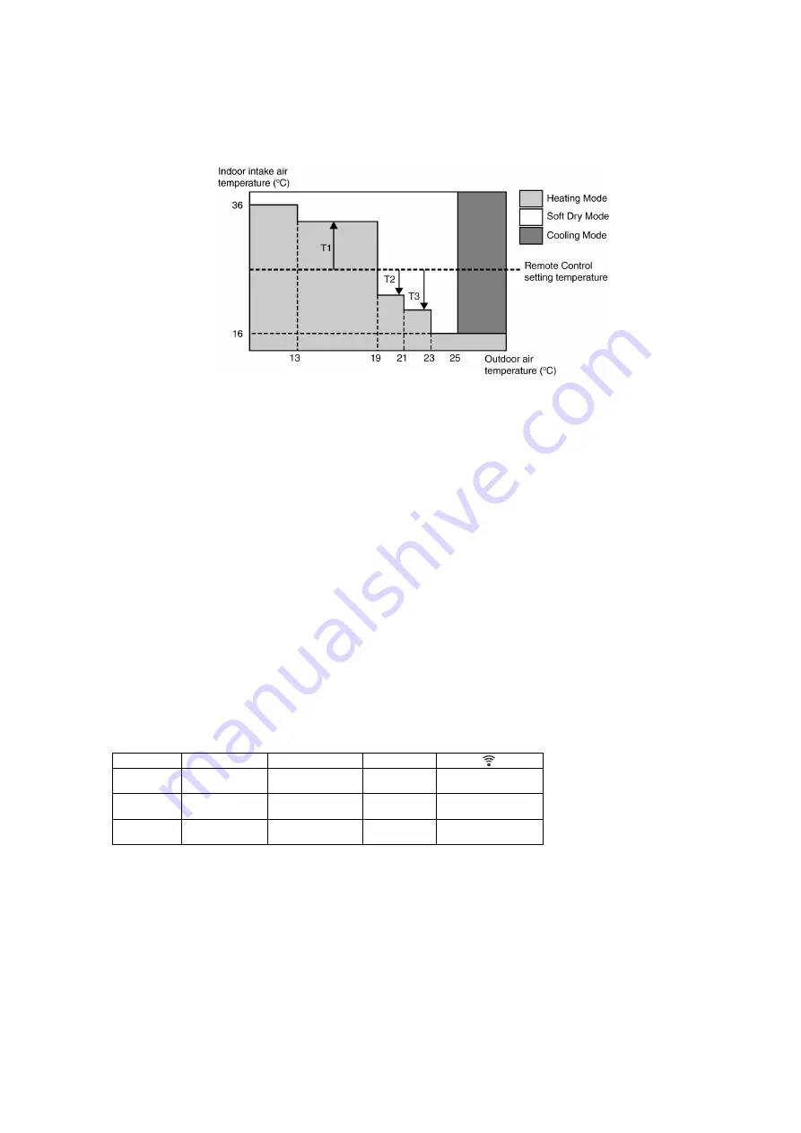 Panasonic CS-MZ16VKE Service Manual Download Page 69