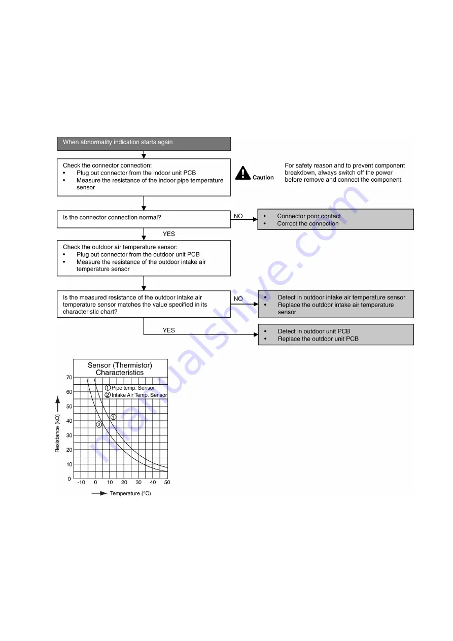 Panasonic CS-MZ16VKE Service Manual Download Page 89