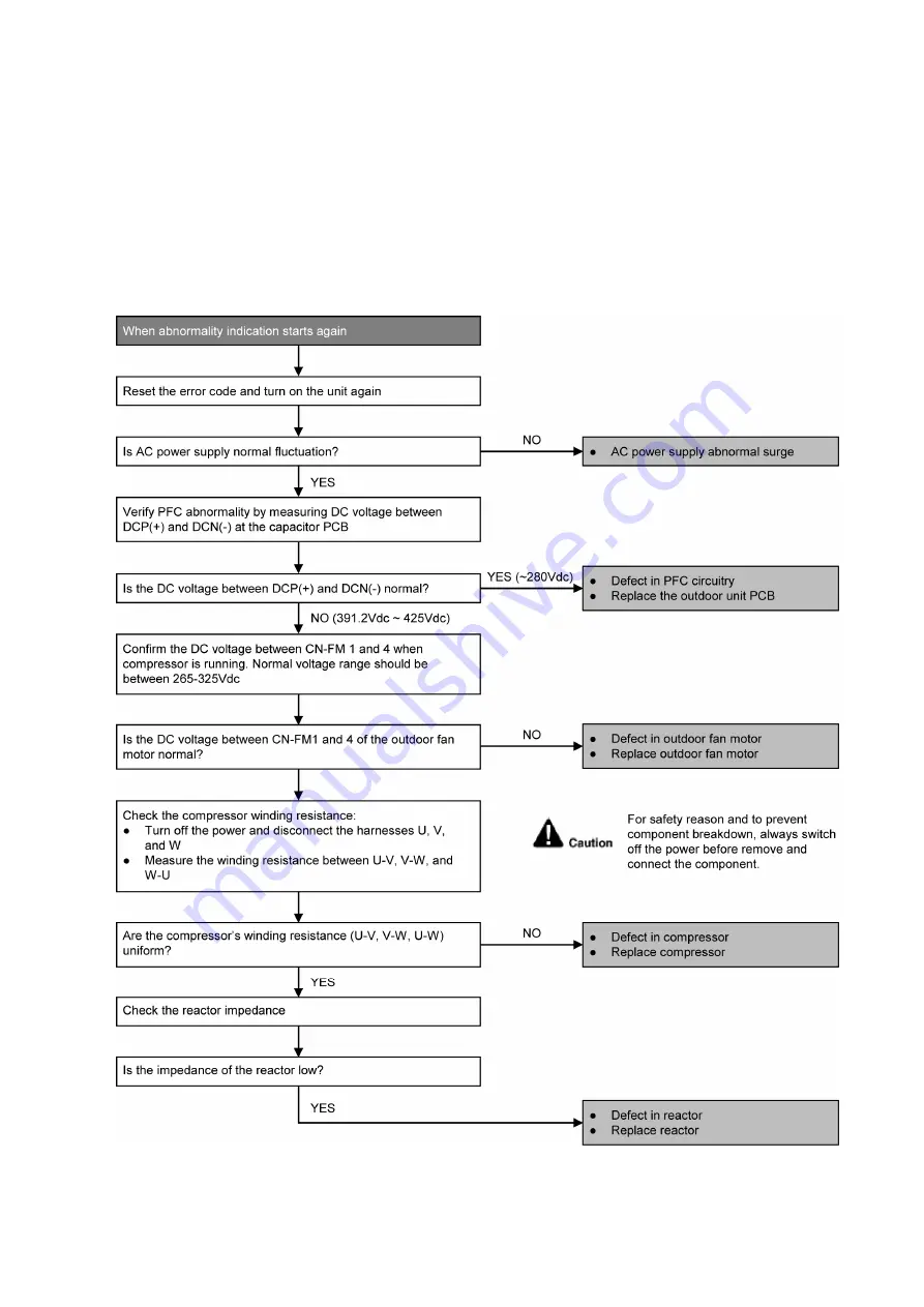 Panasonic CS-MZ16VKE Service Manual Download Page 103