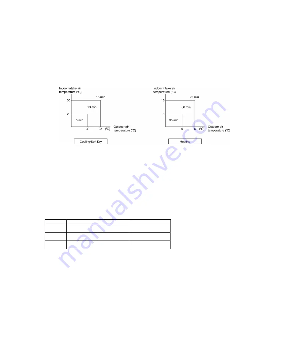 Panasonic CS-MZ20UFEA Service Manual Download Page 55