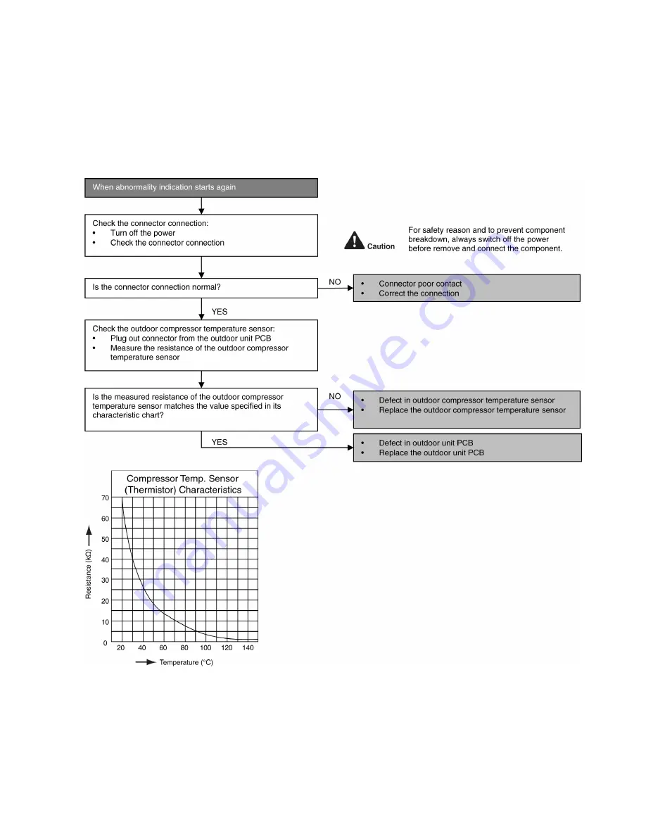 Panasonic CS-MZ20UFEA Service Manual Download Page 73