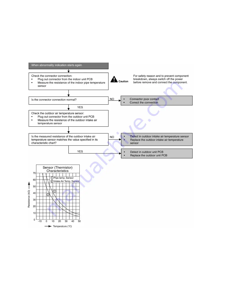 Panasonic CS-MZ20UFEA Service Manual Download Page 76