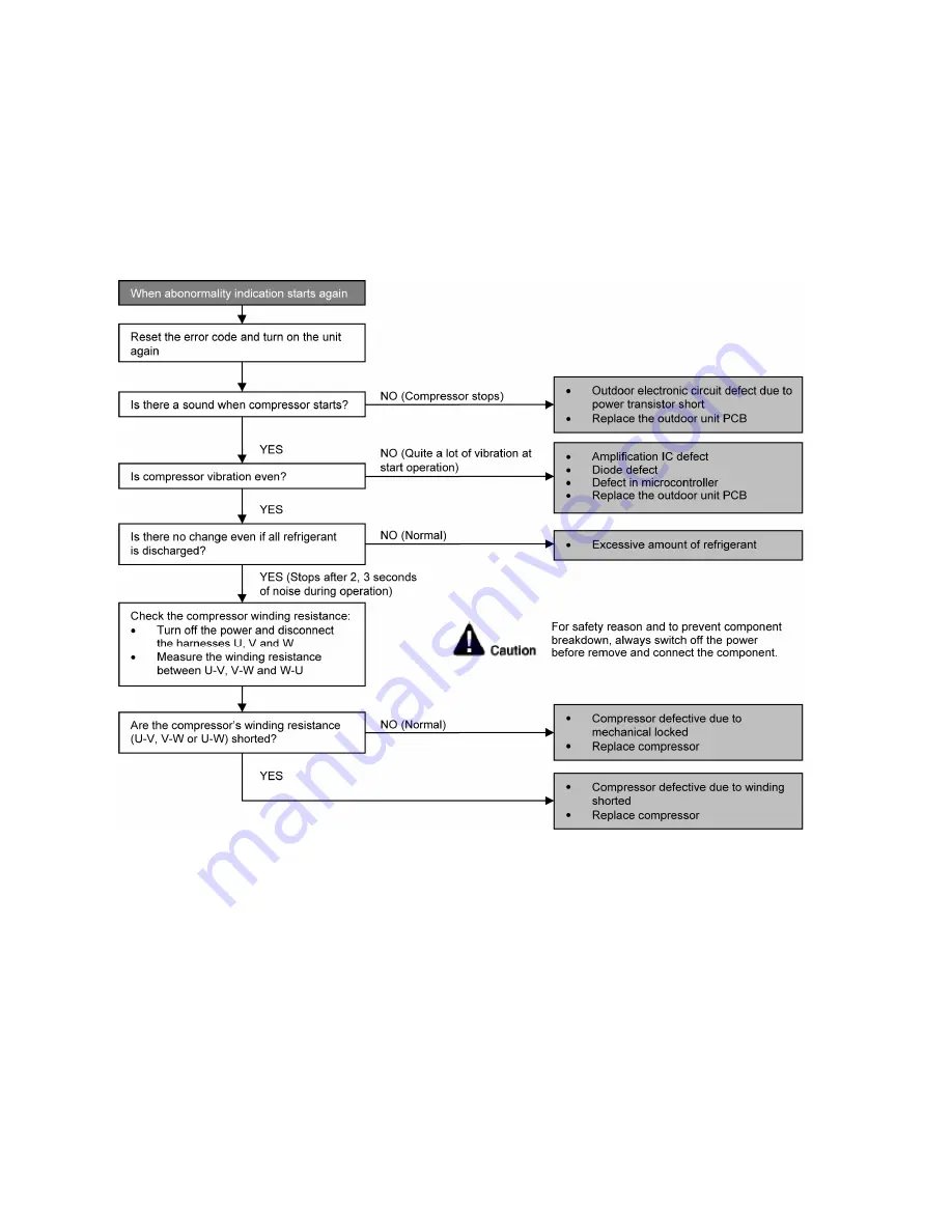 Panasonic CS-MZ20UFEA Service Manual Download Page 98