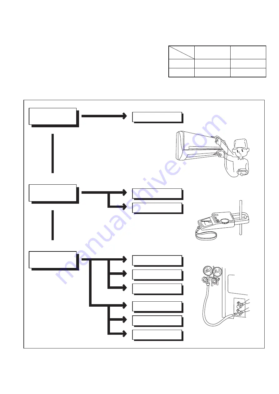 Panasonic CS-MZ5SKE Service Manual Download Page 69