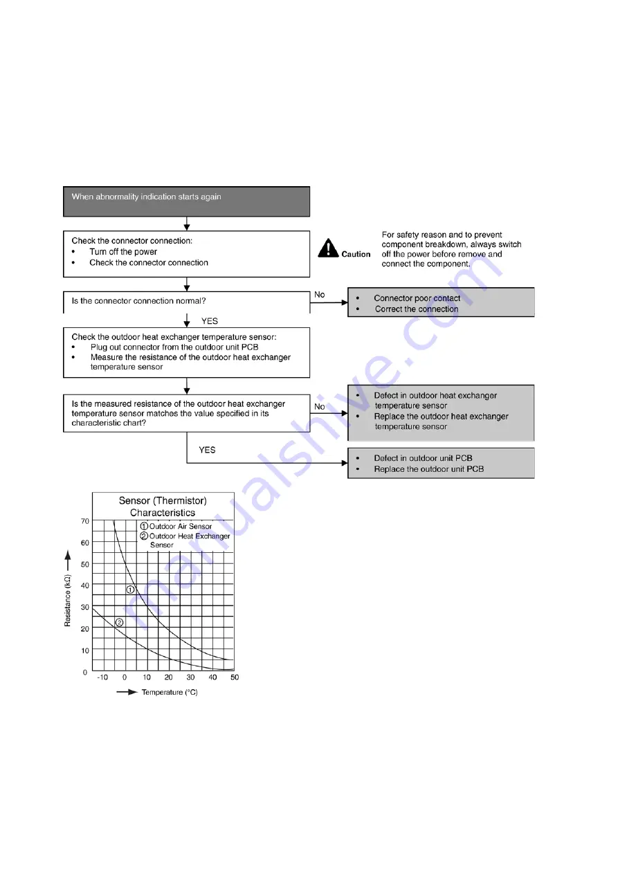 Panasonic CS-MZ5SKE Service Manual Download Page 82