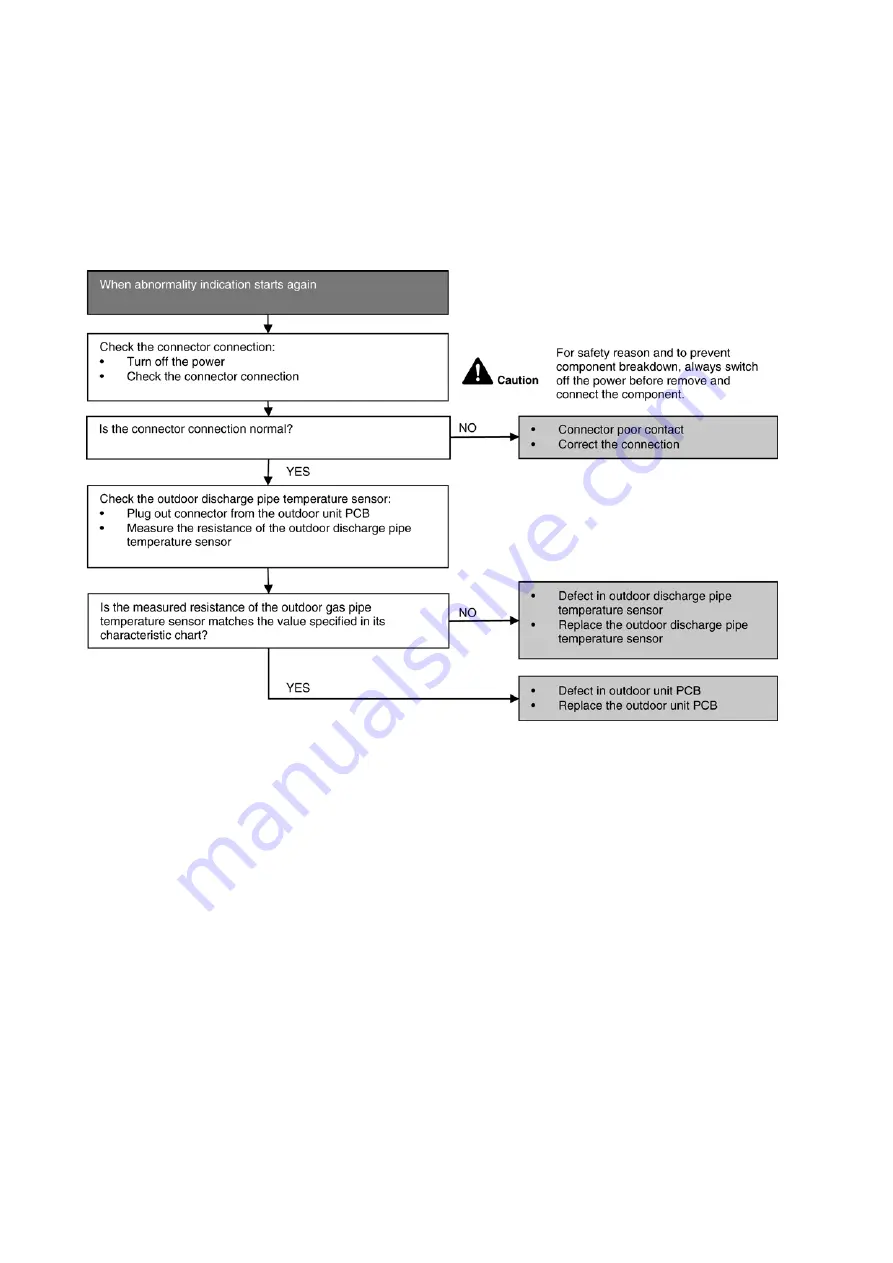 Panasonic CS-MZ5SKE Service Manual Download Page 86