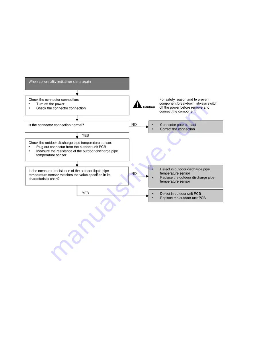 Panasonic CS-MZ5SKE Service Manual Download Page 88