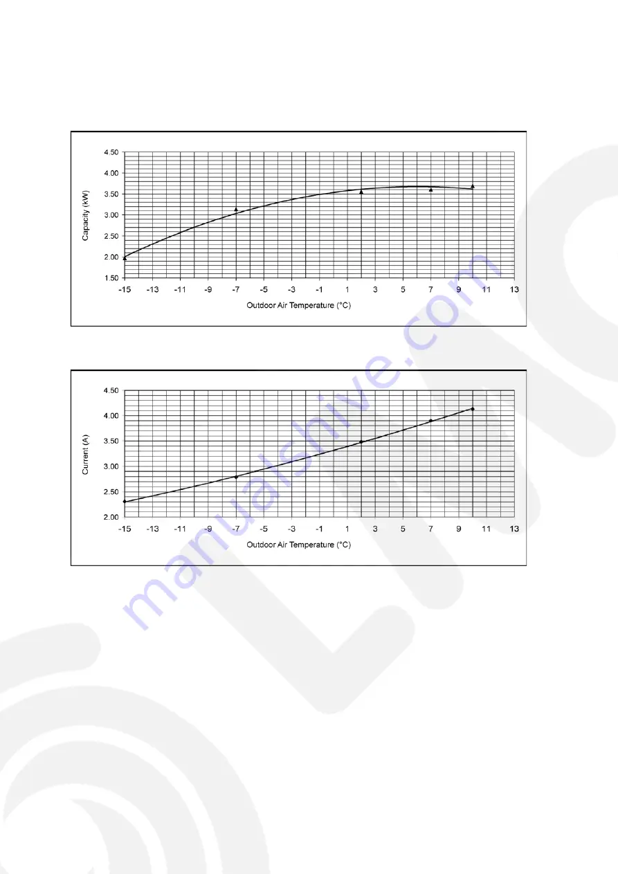 Panasonic CS-NE12GKE Service Manual Download Page 64