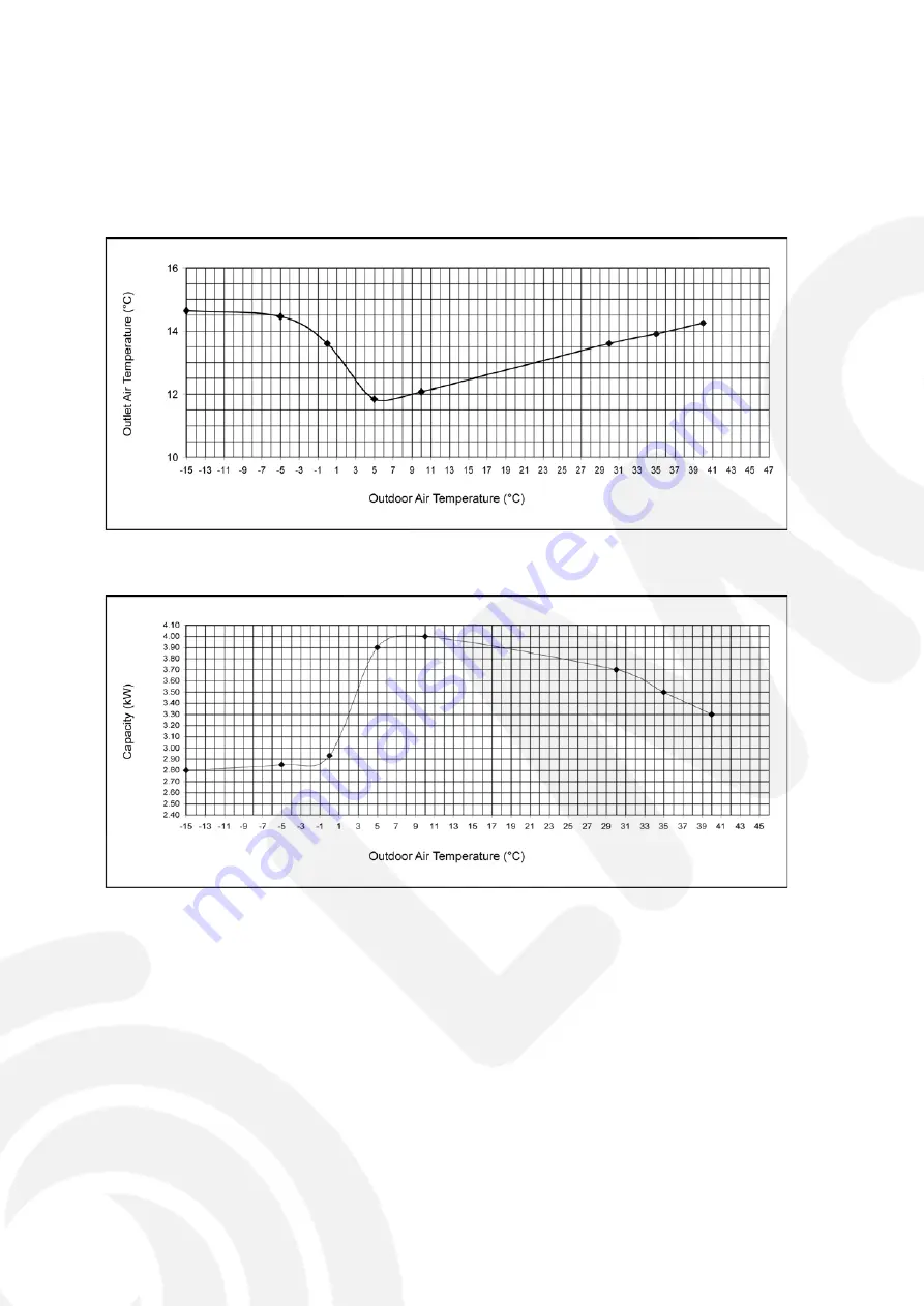 Panasonic CS-NE12GKE Service Manual Download Page 68