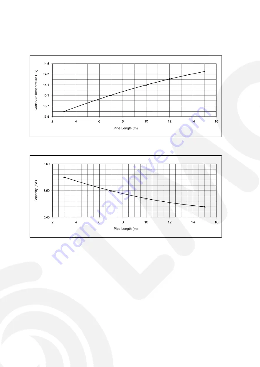 Panasonic CS-NE12GKE Service Manual Download Page 70