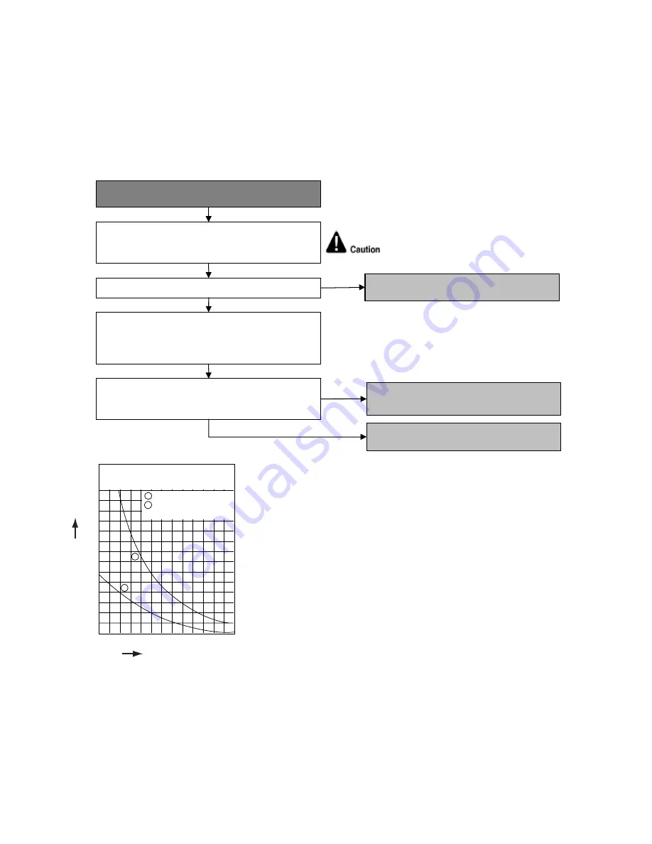 Panasonic CS-NE12PKE Service Manual Download Page 68