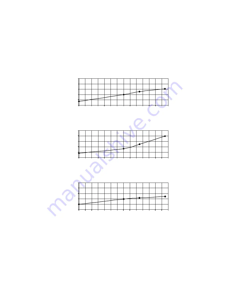 Panasonic CS-NE12PKE Service Manual Download Page 95