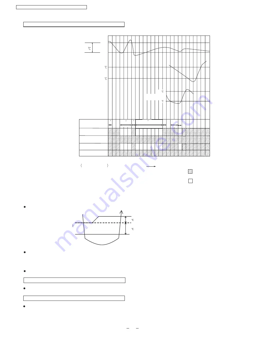 Panasonic CS-PA12DKD Service Manual Download Page 18