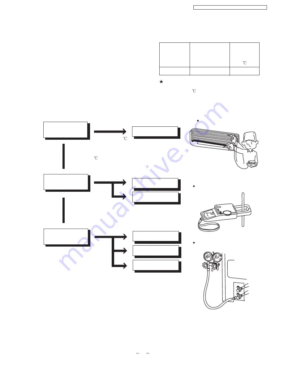 Panasonic CS-PC12DKV Service Manual Download Page 45