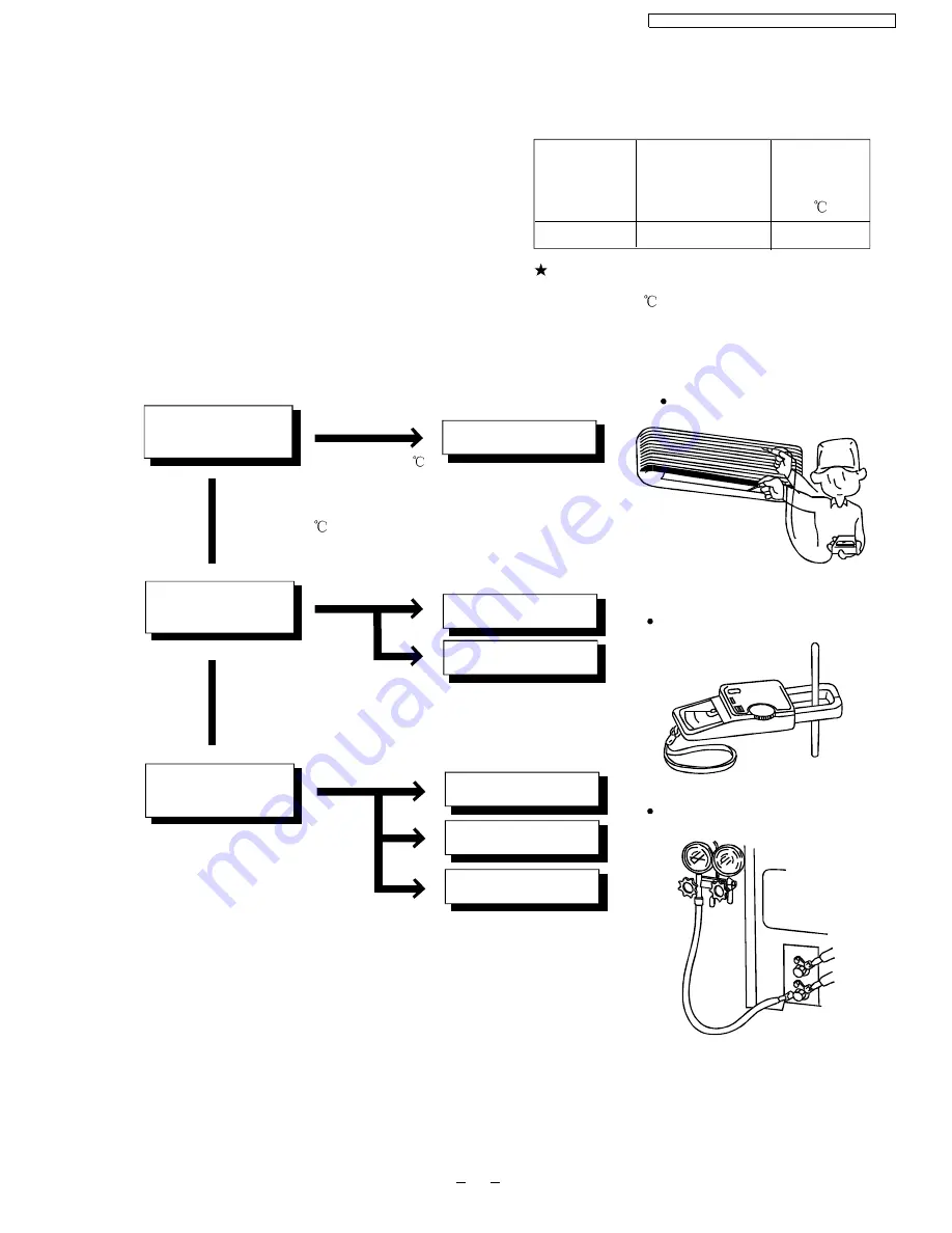 Panasonic CS-PC12GKV Service Manual Download Page 41