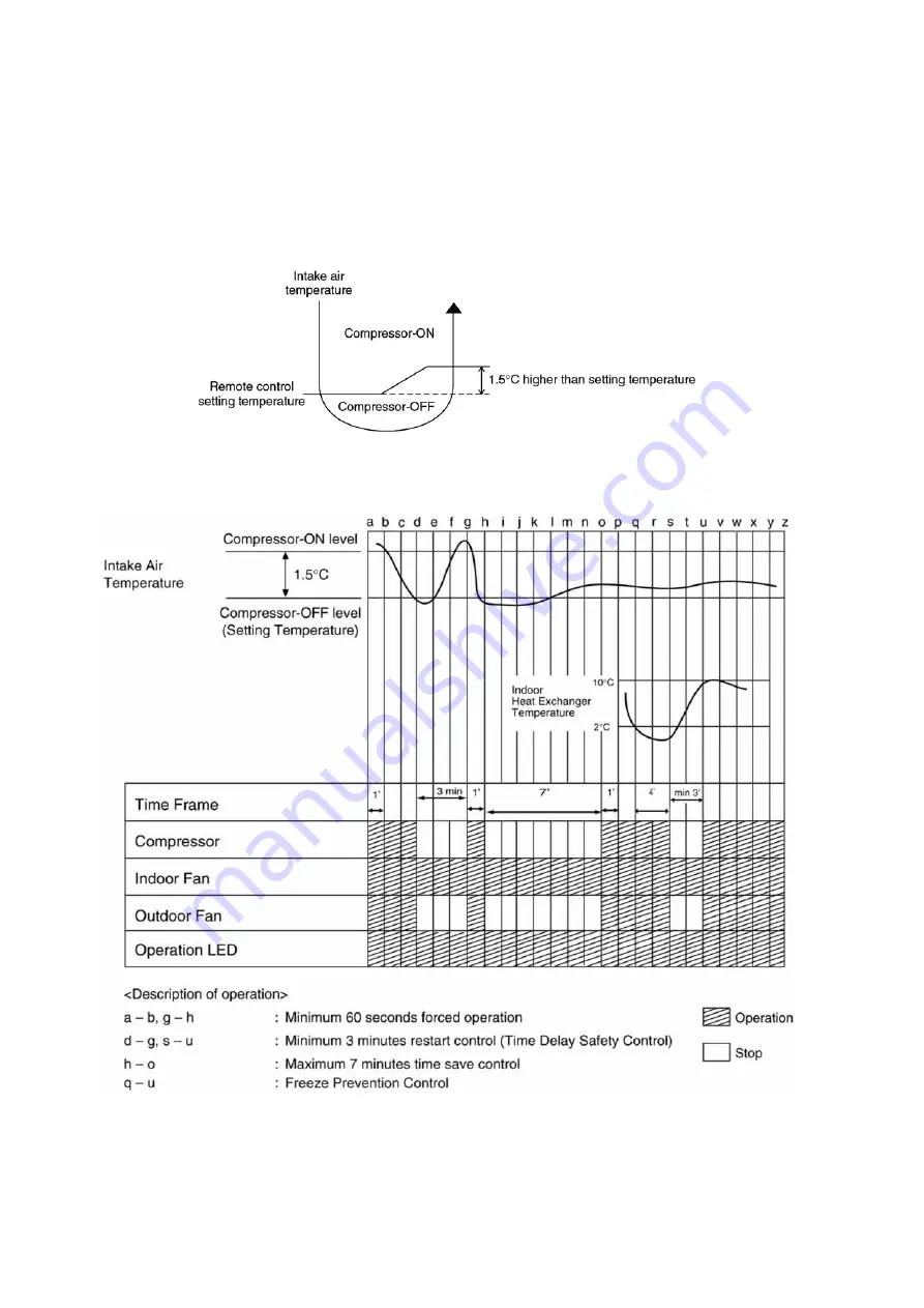 Panasonic CS-PC12KKF Service Manual Download Page 34