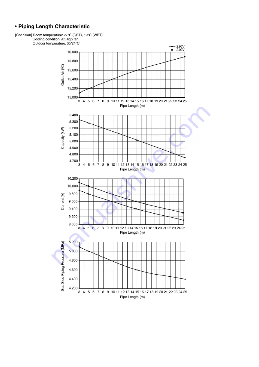 Panasonic CS-PC12KKF Service Manual Download Page 60