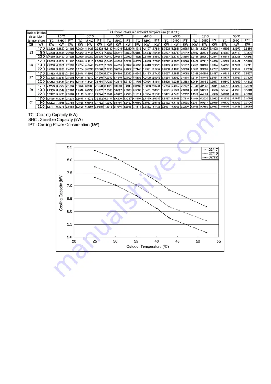 Panasonic CS-PC12KKF Service Manual Download Page 67