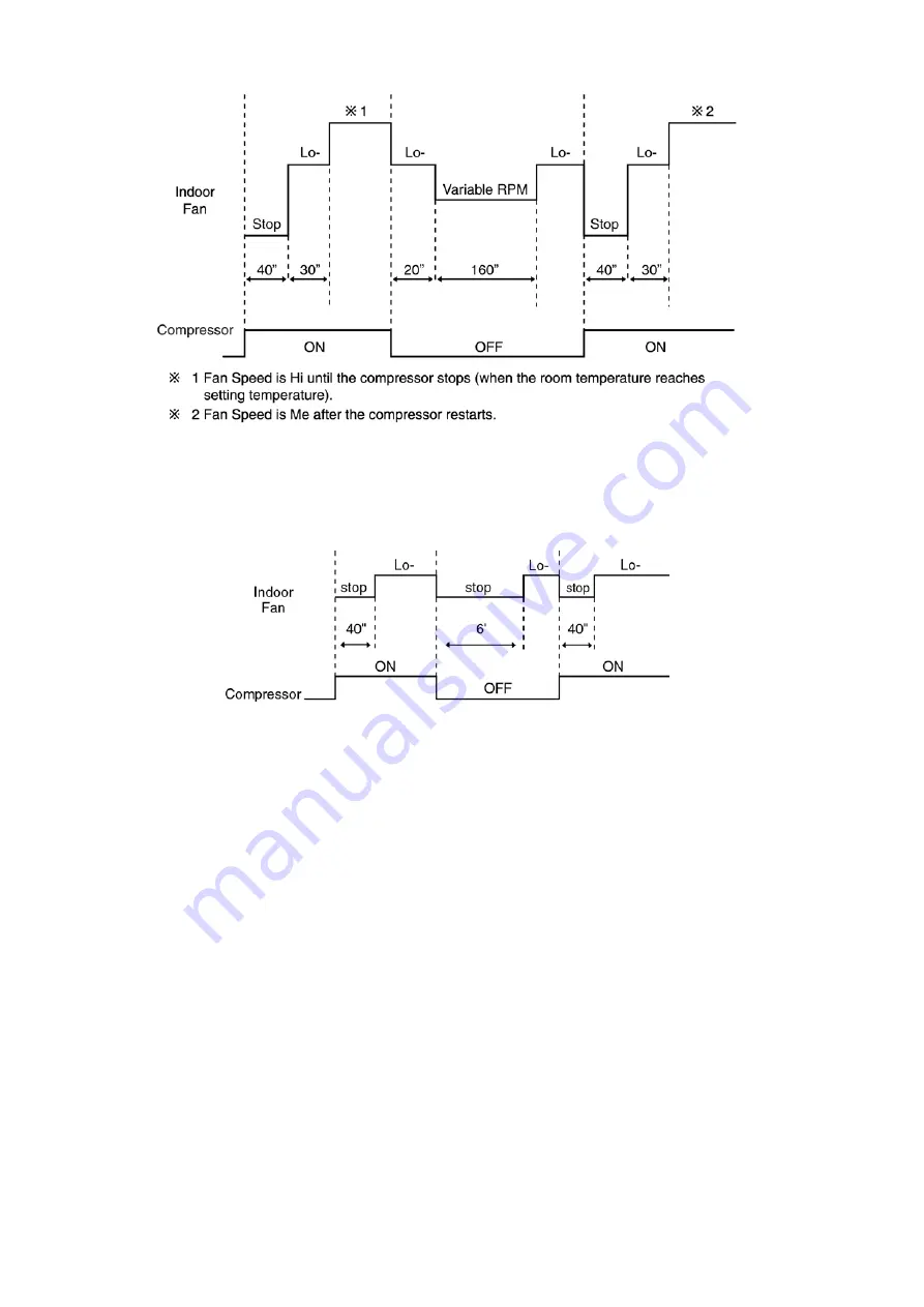 Panasonic CS-PC12MKF Service Manual Download Page 42