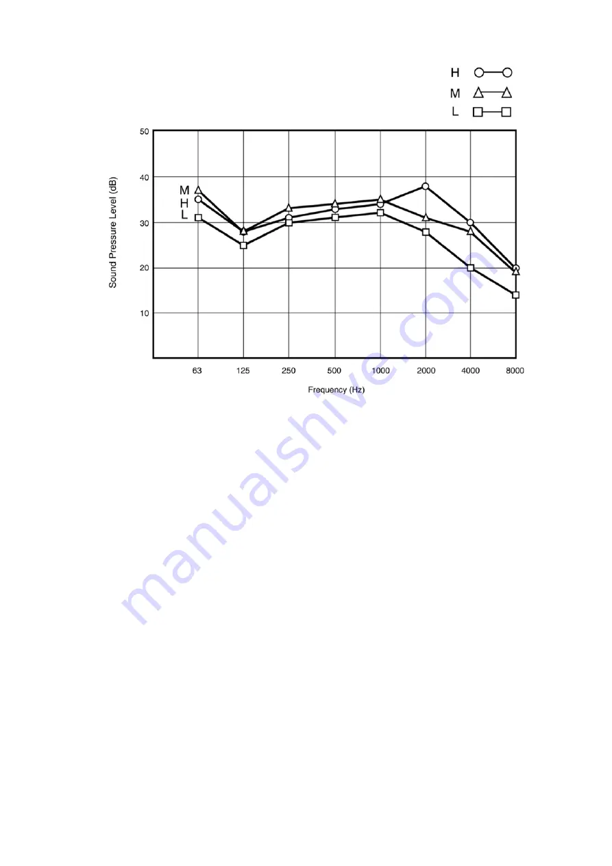 Panasonic CS-PC12MKF Service Manual Download Page 77