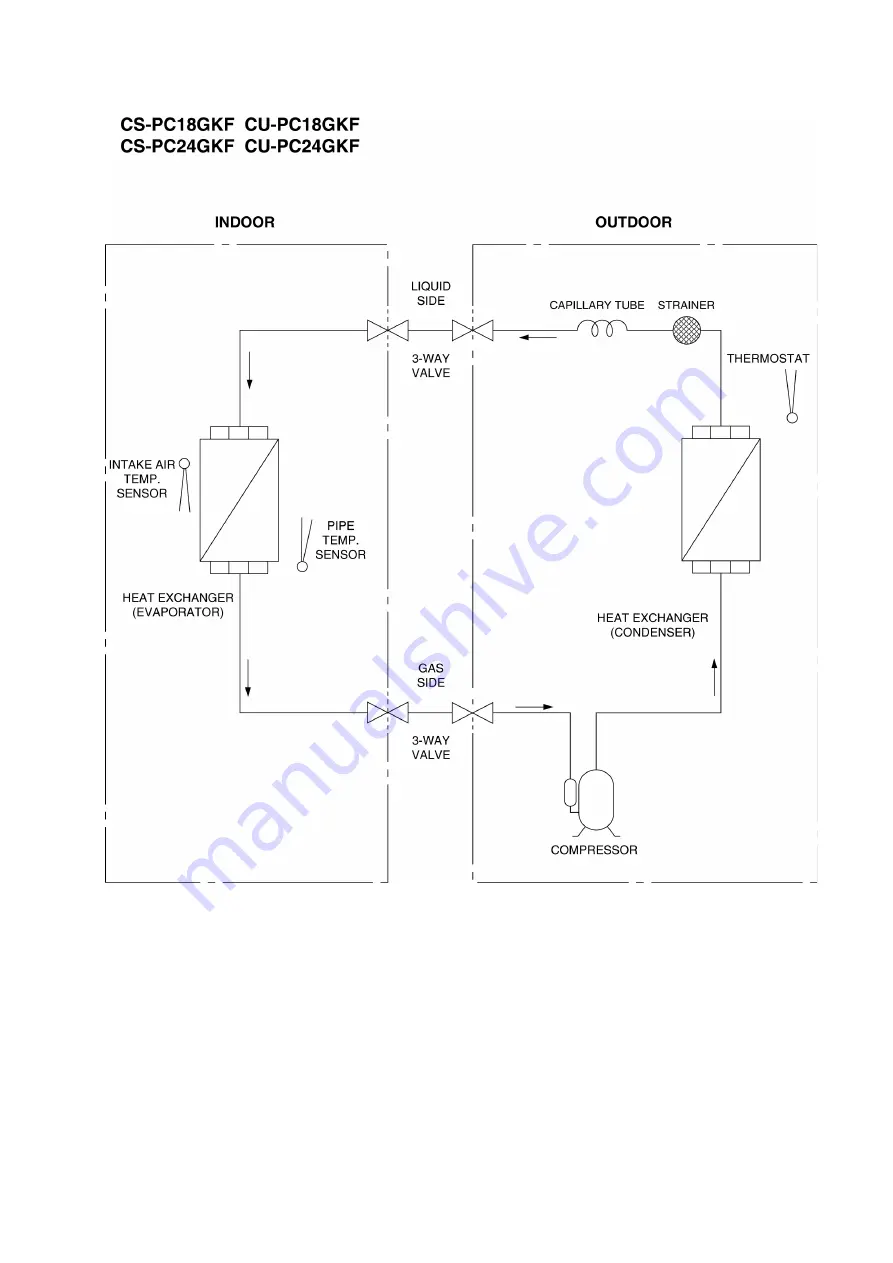 Panasonic CS-PC18GKF Service Manual Download Page 13