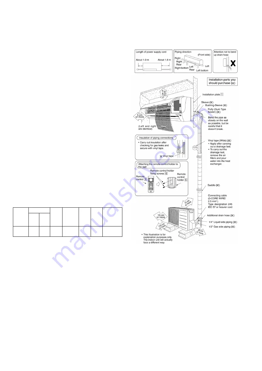 Panasonic CS-PC18GKF Service Manual Download Page 22