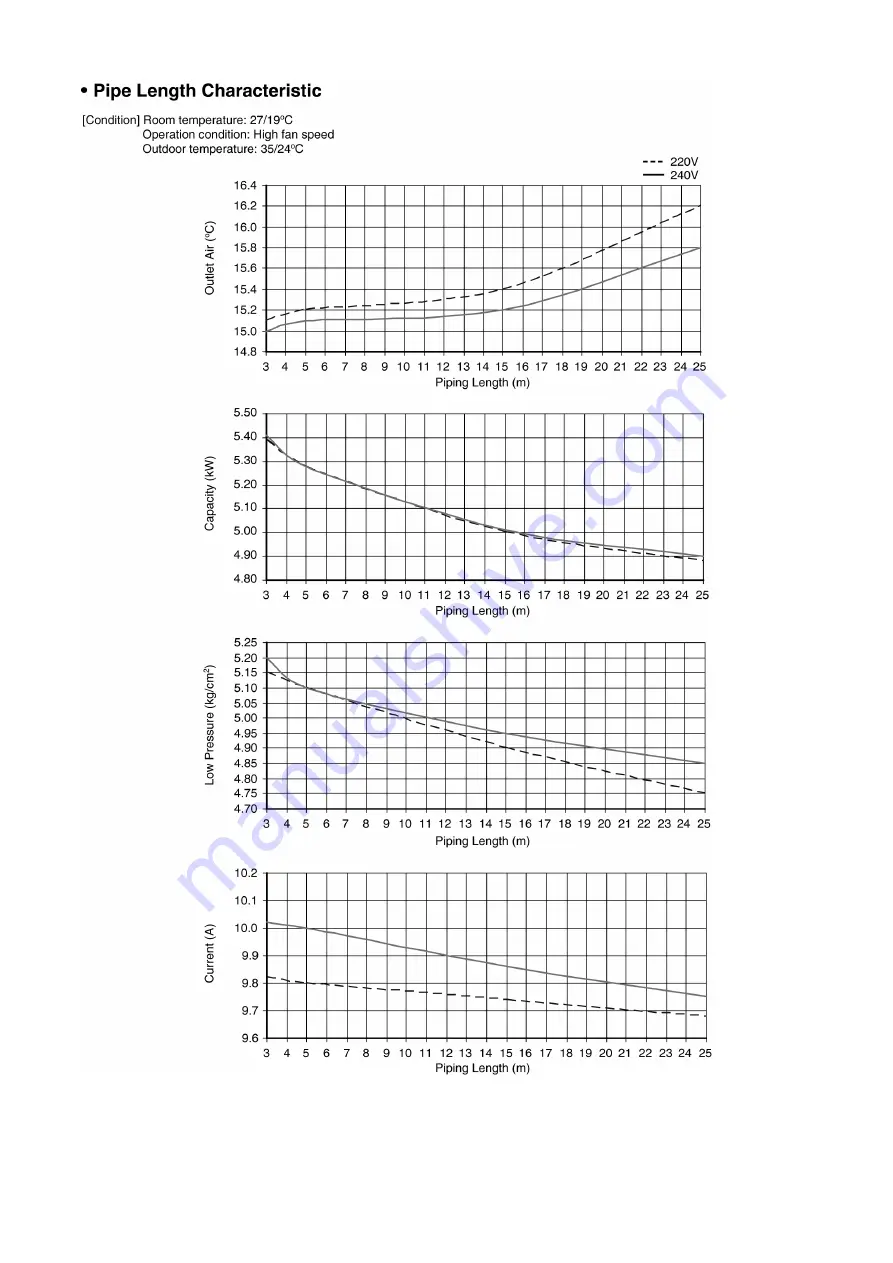 Panasonic CS-PC18GKF Service Manual Download Page 51