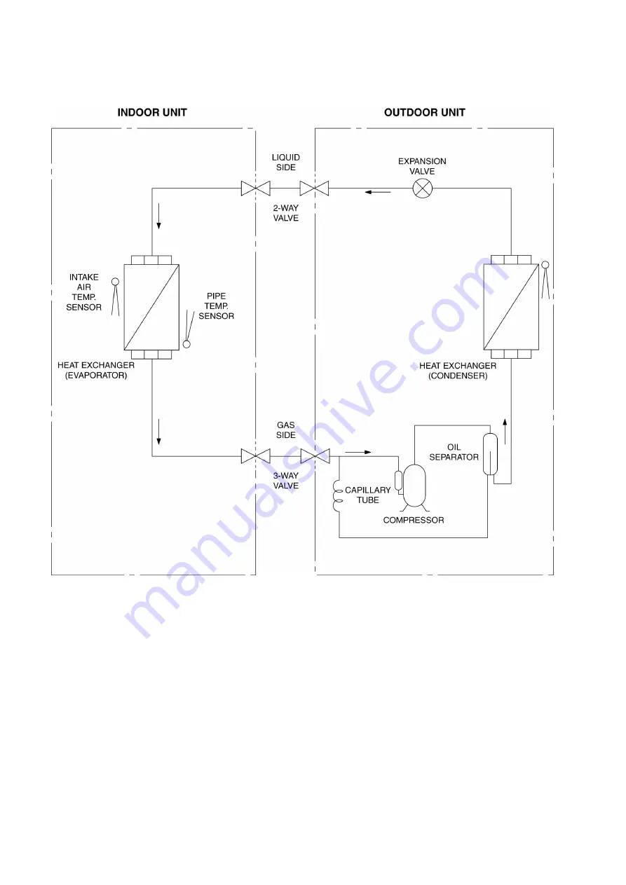 Panasonic CS-PC30JKF-2 Скачать руководство пользователя страница 12