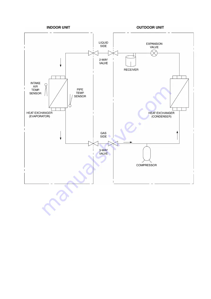 Panasonic CS-PC30JKF-2 Скачать руководство пользователя страница 13