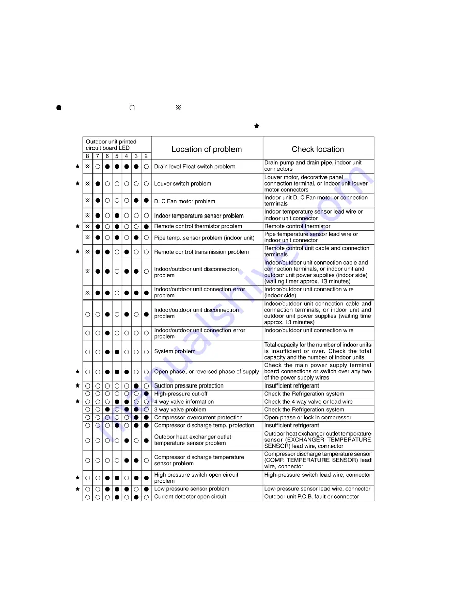 Panasonic CS-PC36JKV Service Manual Download Page 38