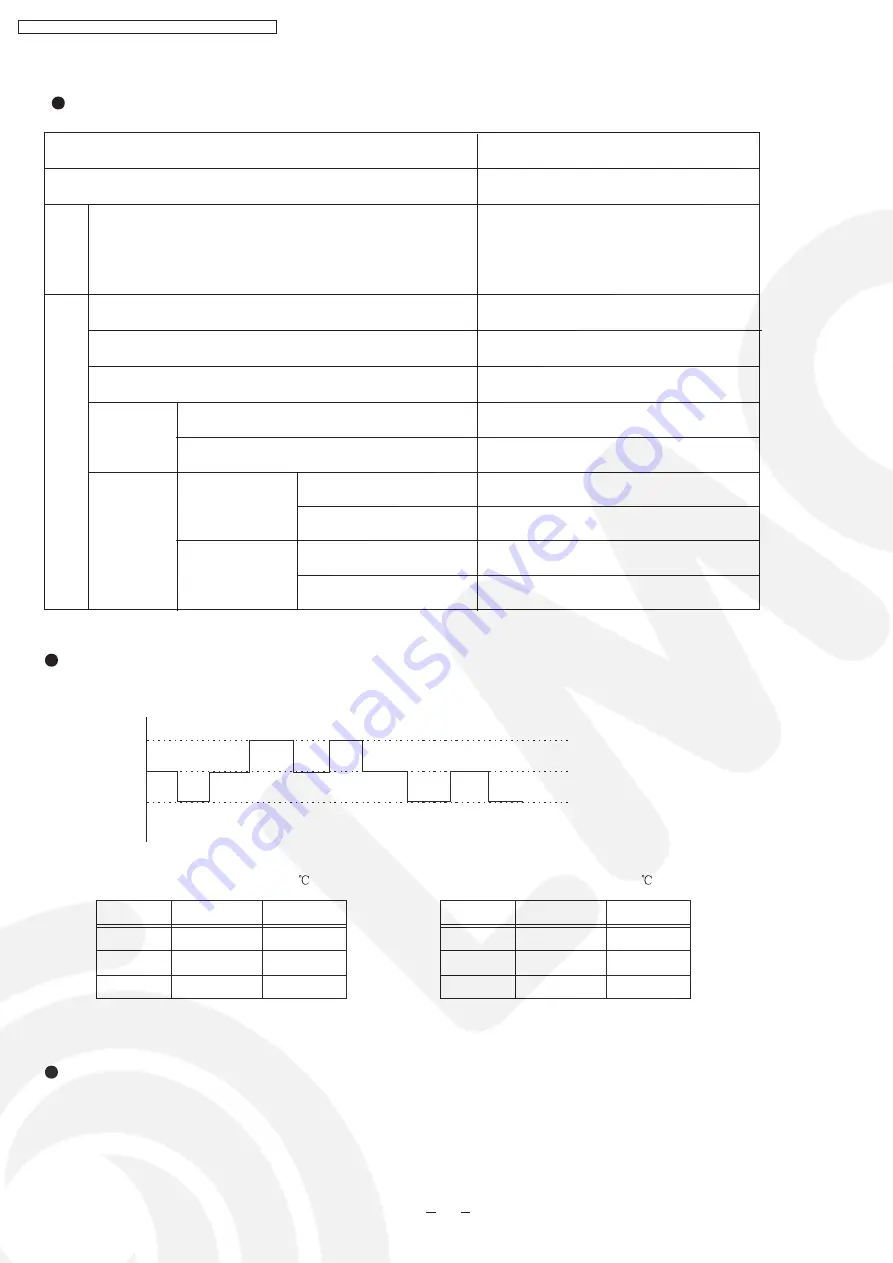 Panasonic CS-PE12DKE Service Manual Download Page 22