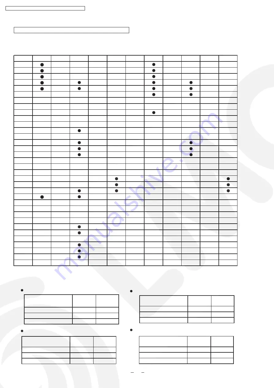 Panasonic CS-PE12DKE Service Manual Download Page 24