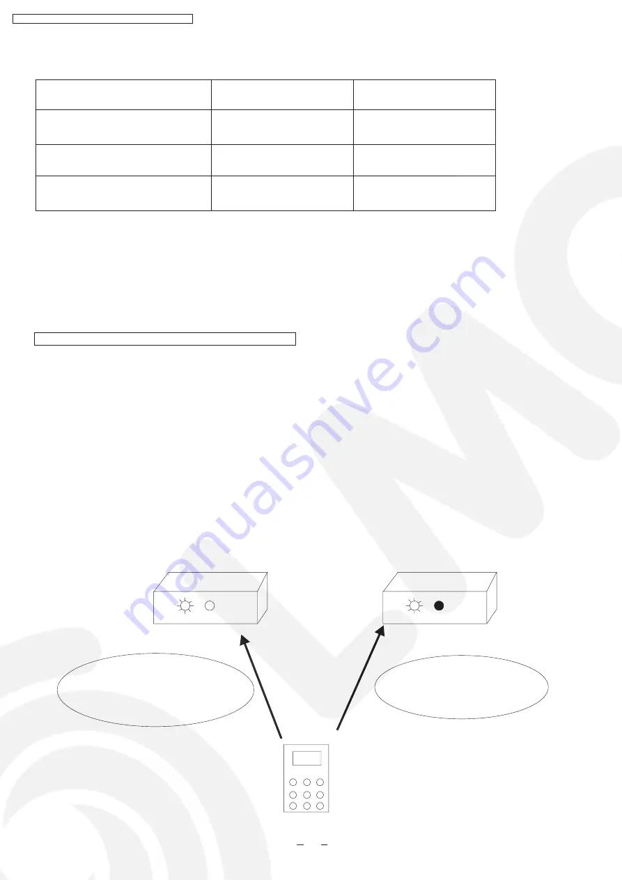 Panasonic CS-PE12DKE Service Manual Download Page 28