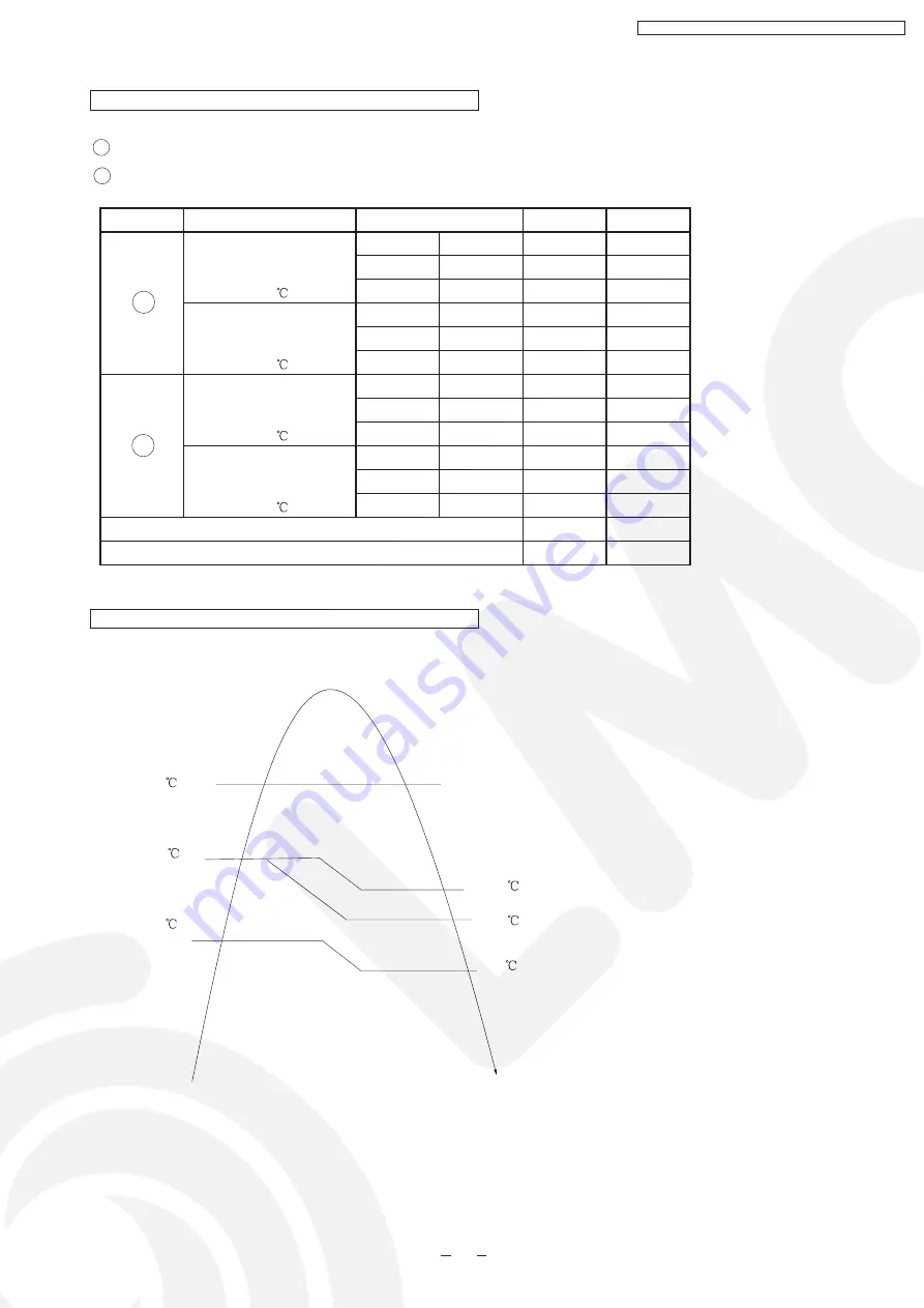 Panasonic CS-PE12DKE Service Manual Download Page 31