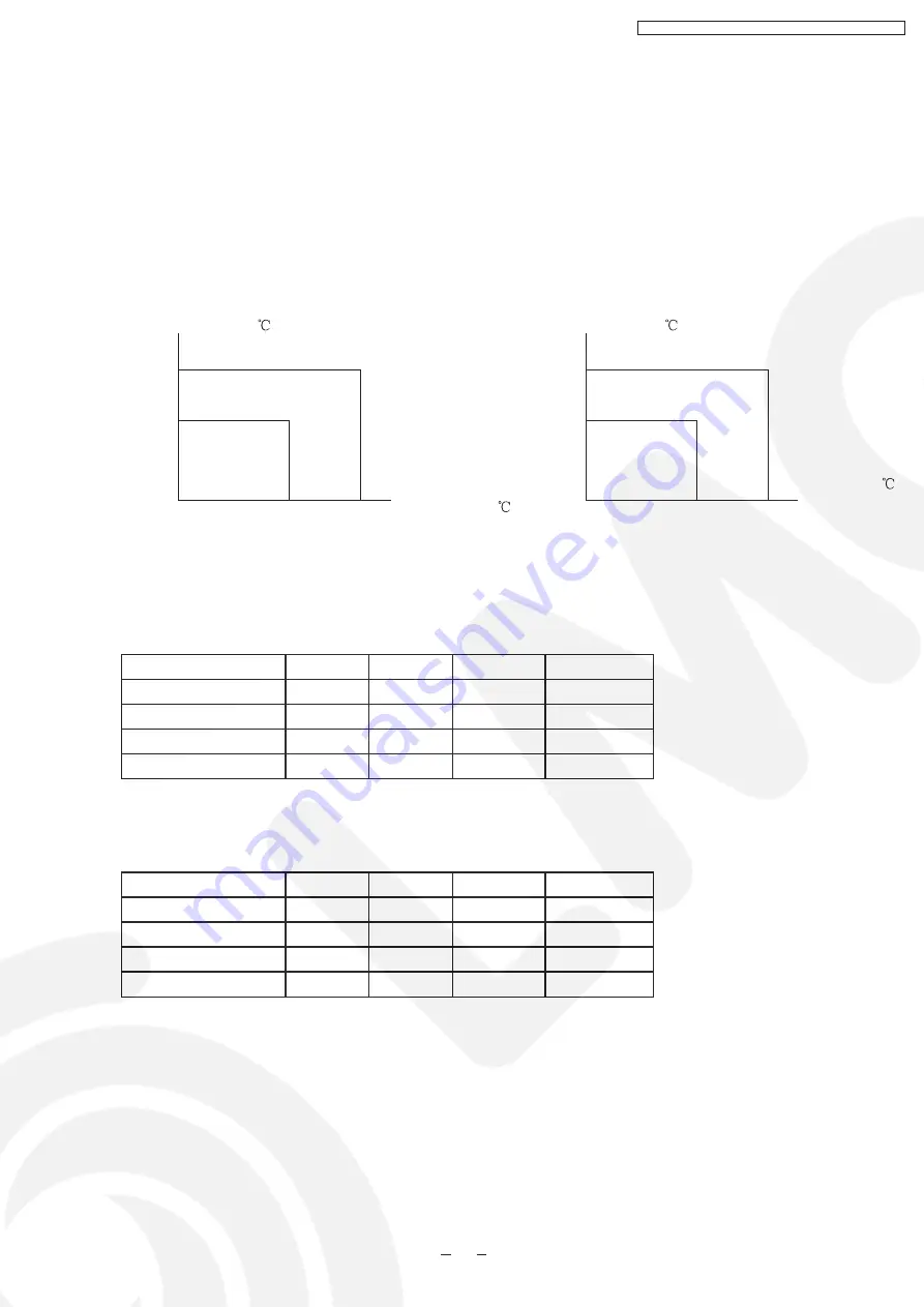 Panasonic CS-PE12DKE Service Manual Download Page 37