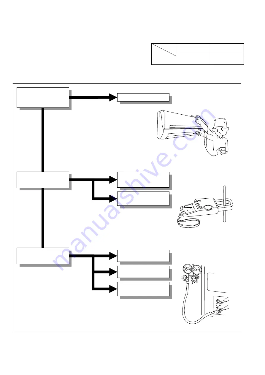 Panasonic CS-PS12NKH Service Manual Download Page 60