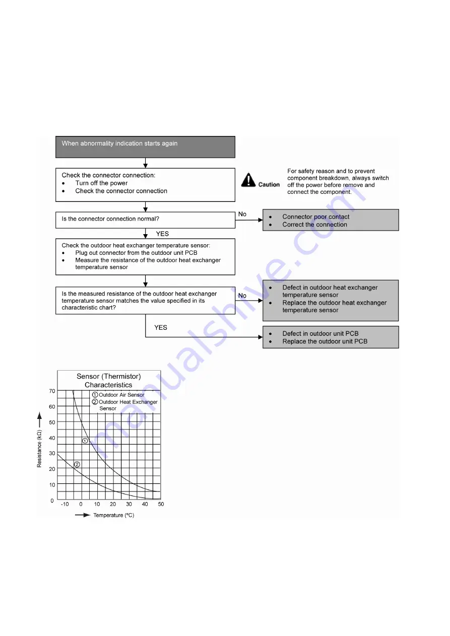 Panasonic CS-PS12NKH Service Manual Download Page 72