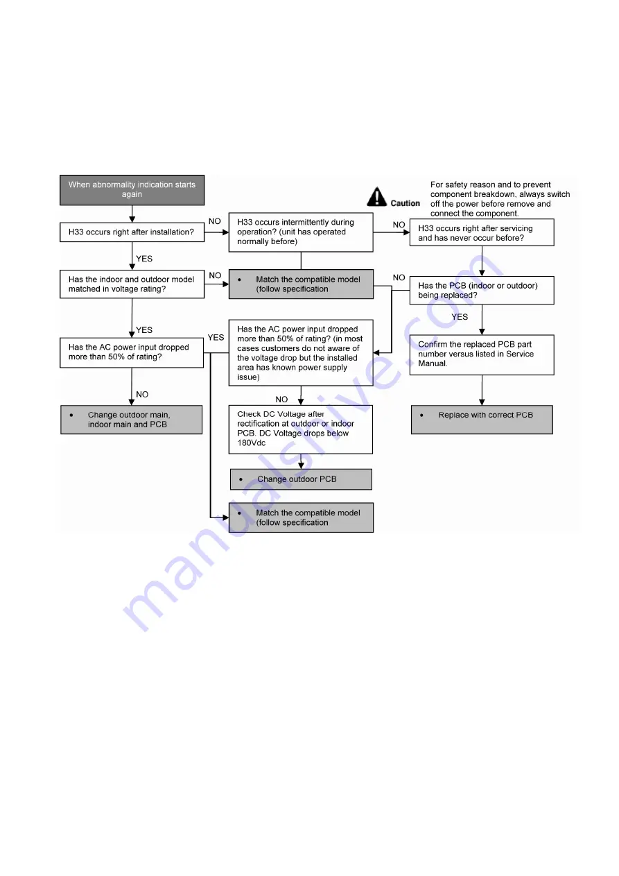 Panasonic CS-PS12NKH Service Manual Download Page 73