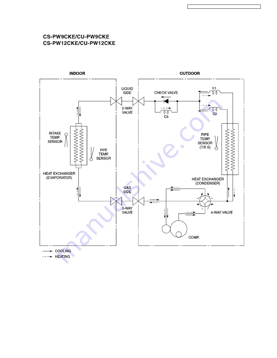 Panasonic CS-PW12CKE Service Manual Download Page 11