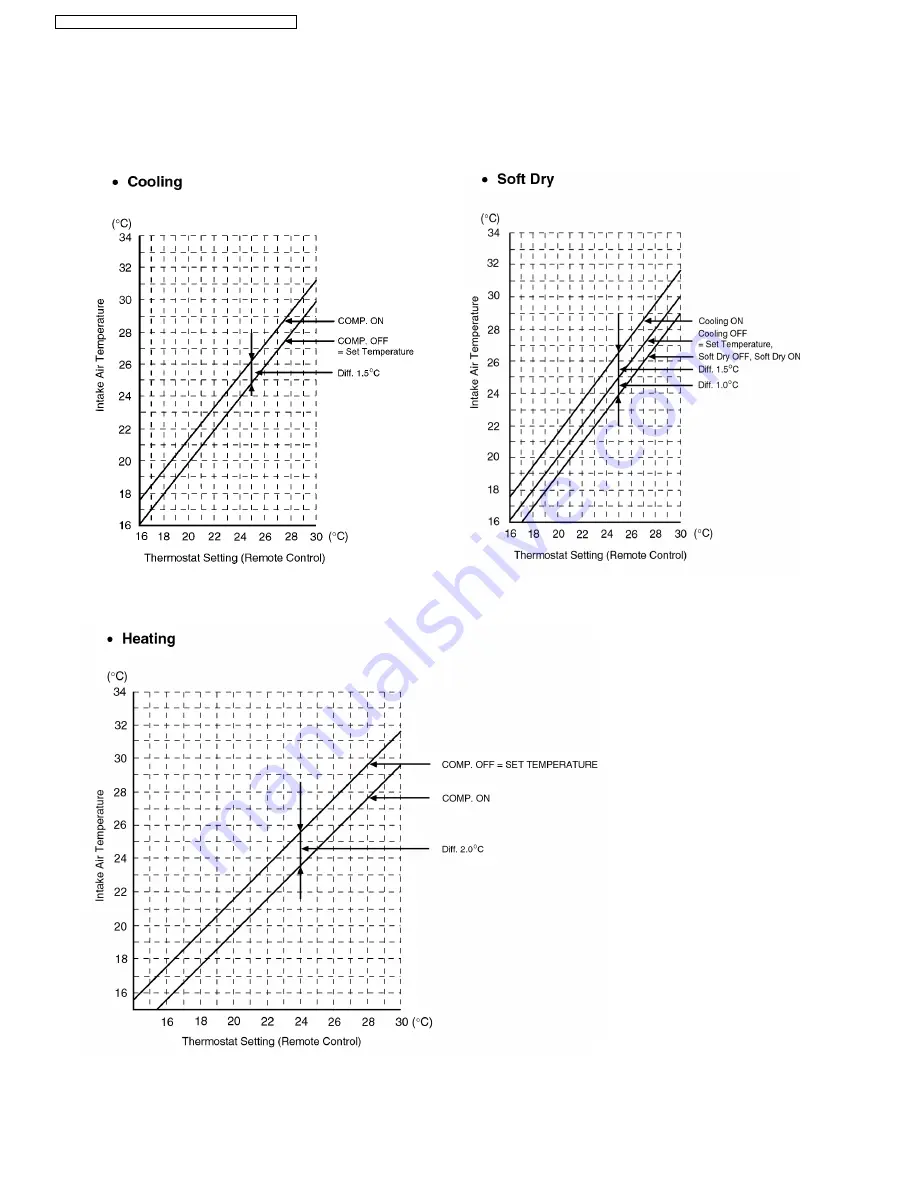 Panasonic CS-PW12CKE Service Manual Download Page 54