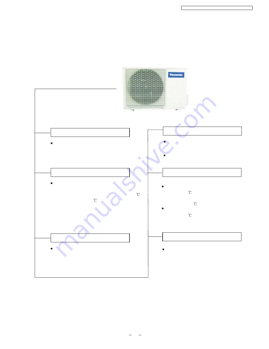 Panasonic CS-PW12DKE Скачать руководство пользователя страница 5