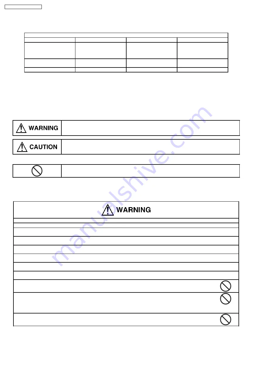 Panasonic CS-PW18CKE Service Manual Download Page 32