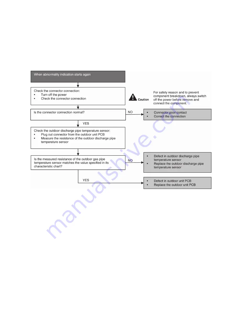 Panasonic CS-PZ25TKE Service Manual Download Page 115