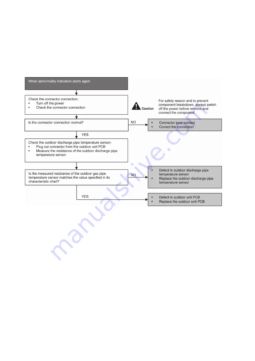 Panasonic CS-PZ25TKE Service Manual Download Page 116